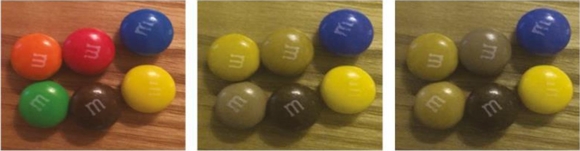 M&Ms Colour Vision Perception of M&Ms