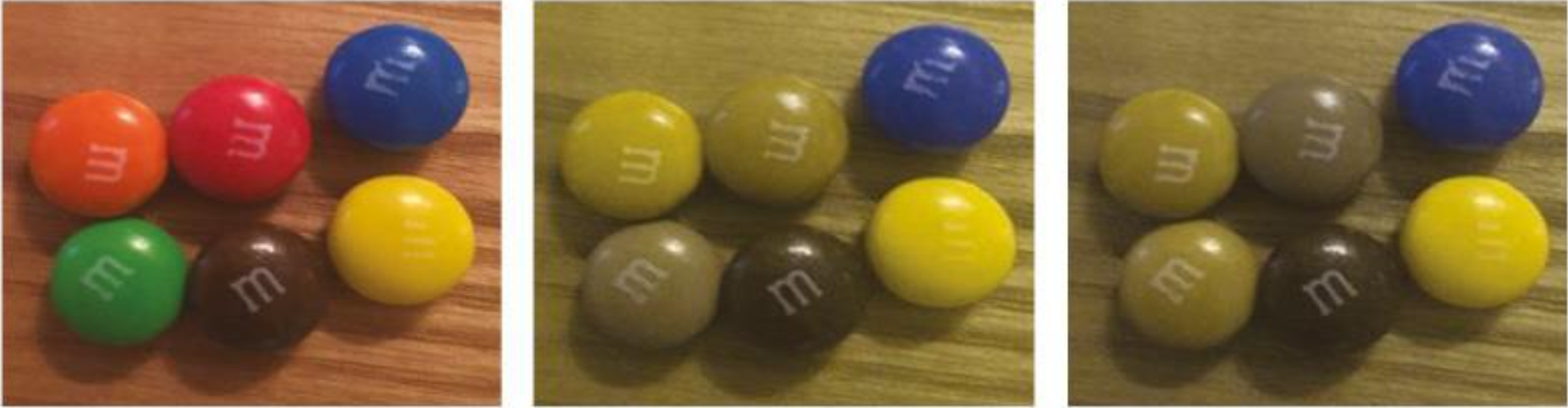 Colour Vision Perception of M&Ms