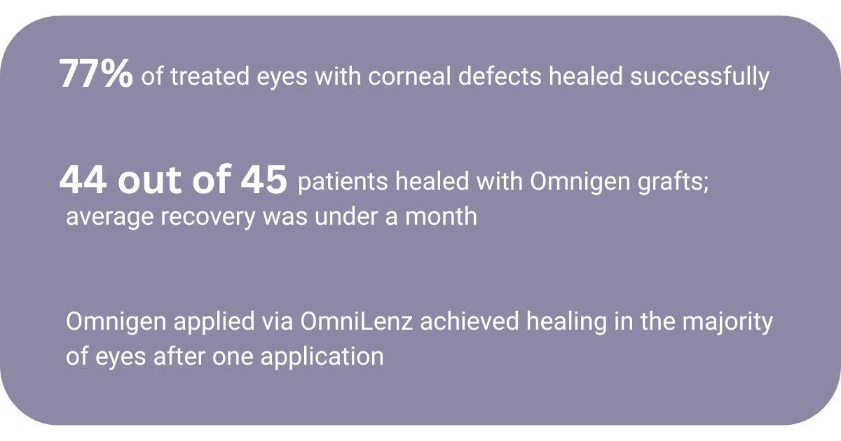 Omnigen is a specially preserved amniotic membrane that has natural healing properties. Once applied, it works like a protective layer on the surface of the eye, helping to Calm inflammation Reduc (2) Omnigen is a specially preserved amniotic membrane that has natural healing properties. Once applied, it works like a protective layer on the surface of the eye, helping to Calm inflammation Reduc (2)